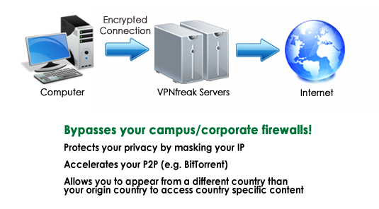 vpn
